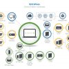 EntraPASS Global Edition Server – All-In-One Computer - Image 6