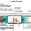 T-Rex InfraRed Exit Detector - Image 4