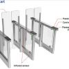 CPW-135Y Super High Panel Swing Glass Turnstile - Image 5