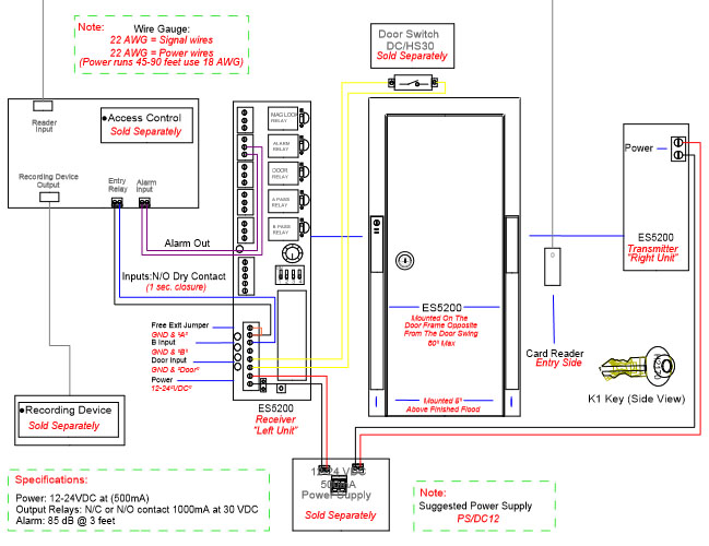 Telemundo Miami, FL TURNSTILES.us