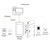 SF1008+ Body Temperature & Mask Detection Access Control Reader - Image 4
