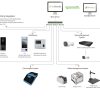 ZKBioSecurity Access Control Software - Image 2