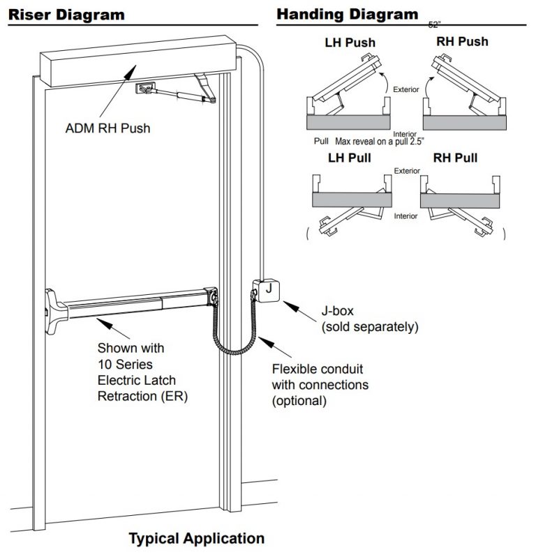 ADM21 Automatic Door Operator TURNSTILES.us