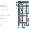 TRIUMPH Full Height Industrial Turnstile Single (3, 4 and 5-Arm) - Image 4