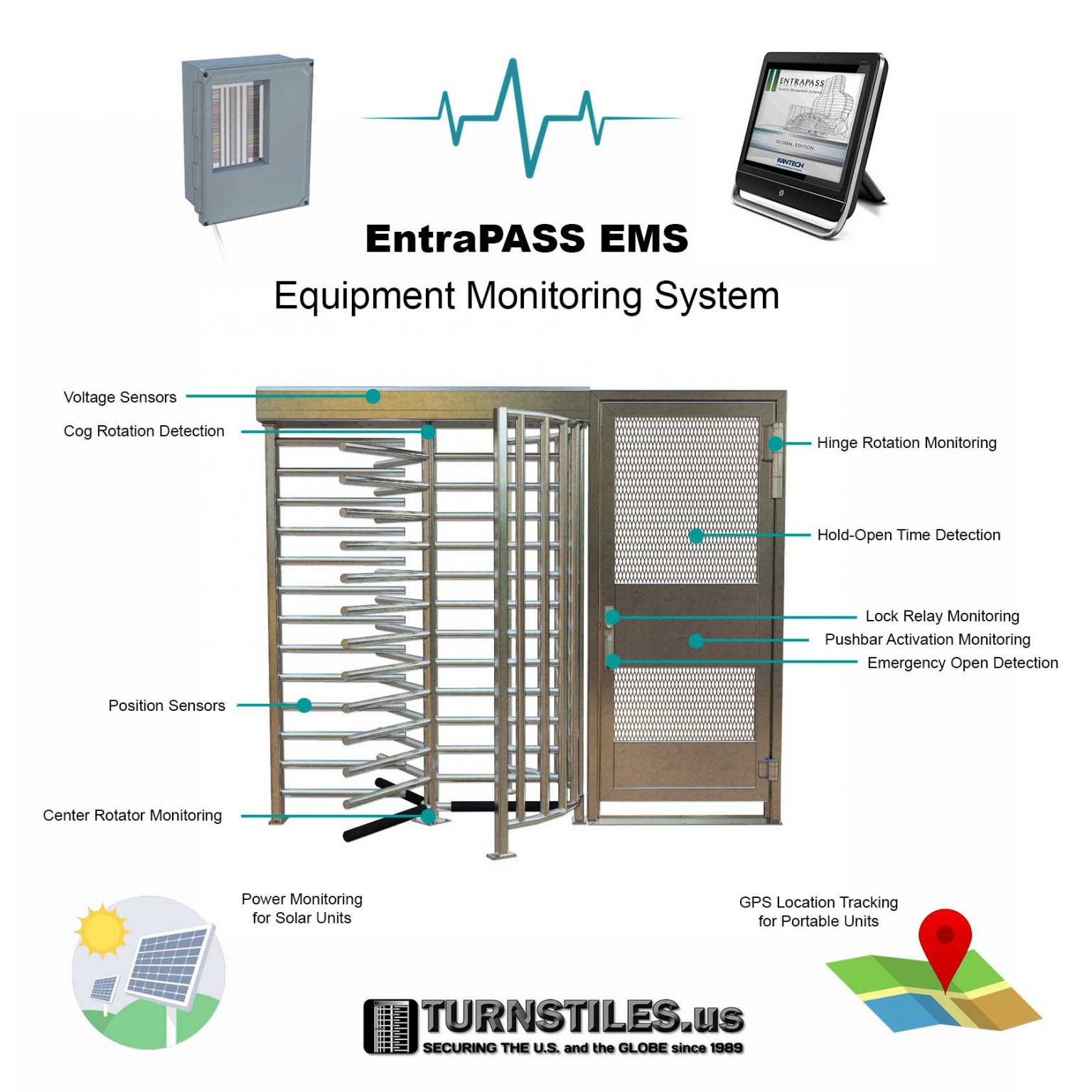 EntraPASS EMS Equipment Monitoring System TURNSTILES.us
